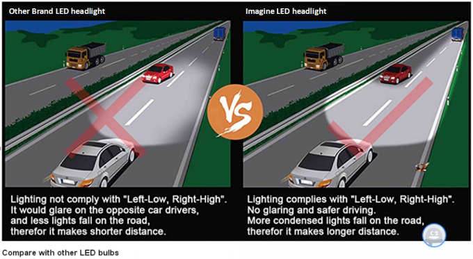 O jogo da conversão do farol do diodo emissor de luz, carro universal/caminhão H10 conduziu o branco natural dos bulbos 36w 4000lm 4000k do farol
